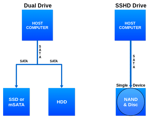 حافظه SSD چیست